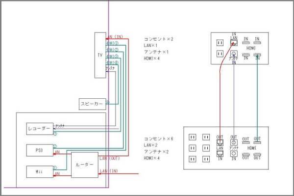 テレビ 壁掛け 配線 dvd